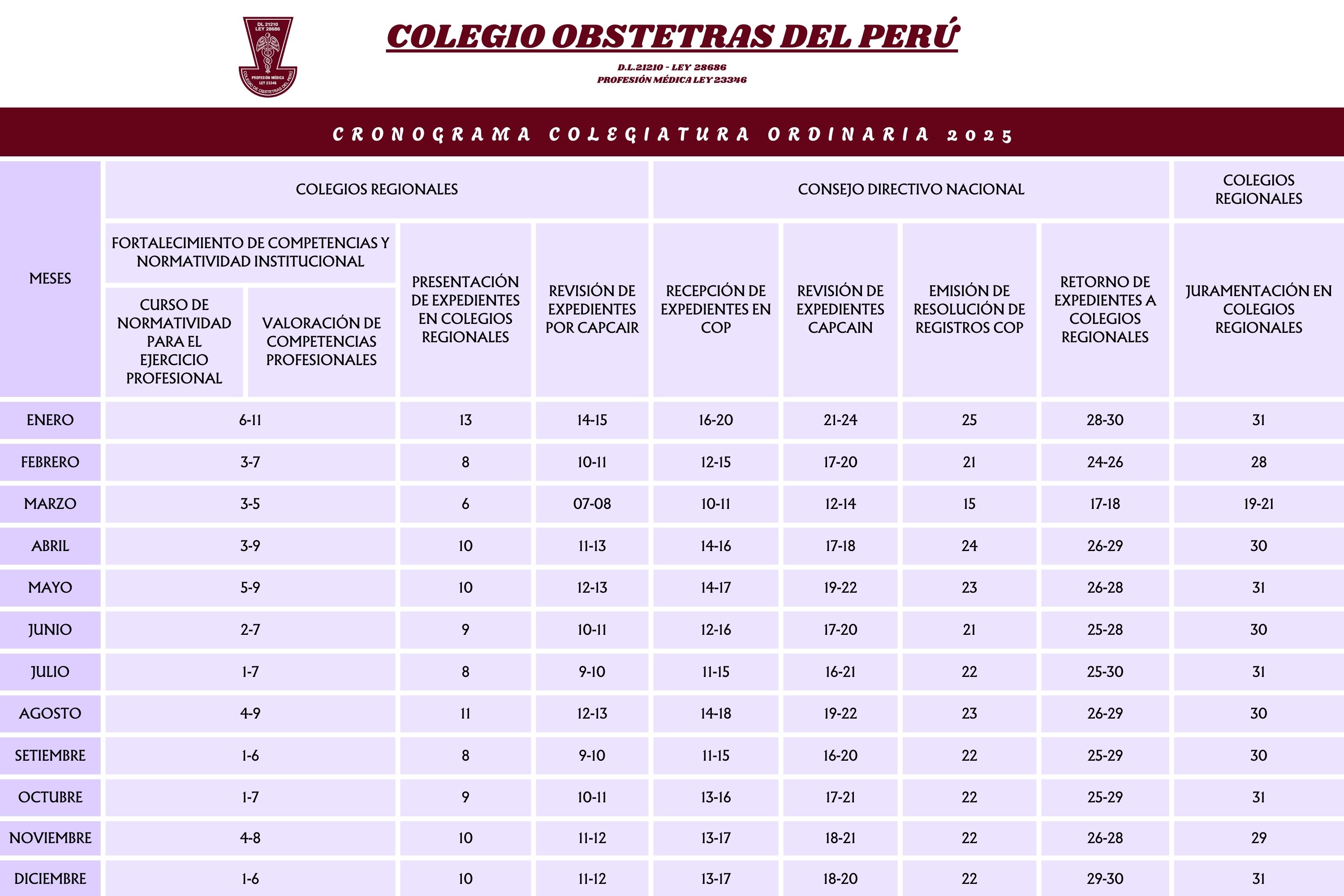 Cronograma de Colegiatura Ordinaria 2025